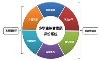 非常暢銷的考試系統(tǒng),在線考試系統(tǒng),在線培訓系統(tǒng),網(wǎng)絡學習系統(tǒng),課件制作軟件,人才測評系統(tǒng),歡迎免費試用 上海天柏信息科技