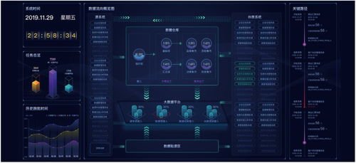 神州信息金融科技產品系列 智能金融、金融大數據應用與信息科技融合發展